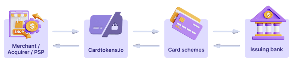 How a credit card transaction works